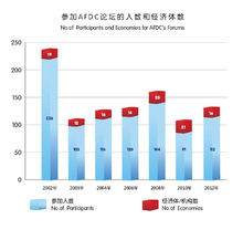 上海國家會計學院