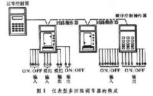 多迴路調節器