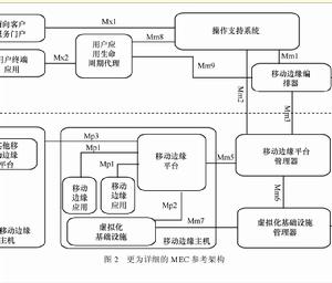 行動邊緣運算