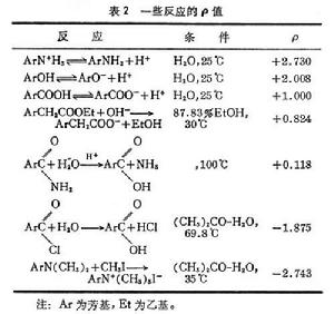 哈米特方程