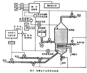 可程式序控制器