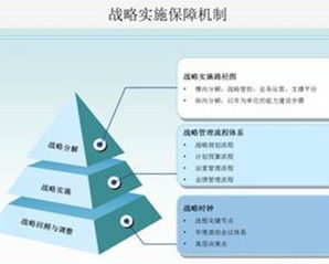 企業戰略目標