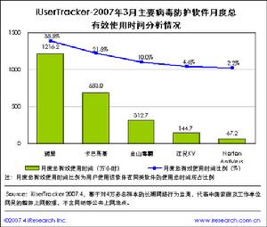 IUSERTRACKER