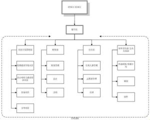 四川聖愛特殊兒童援助基金會