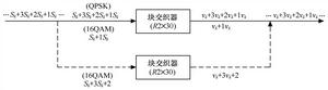 TD-HSDPA基本結構