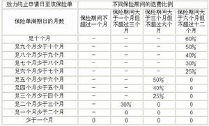 美亞綿繡前程海外留學生意外傷害保險條款