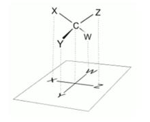 四面體型分子投影式被投影至平面上變成費歇爾投影式