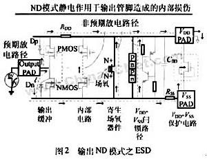 亞微米和深亞微米MOS器件