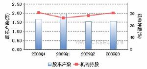 商業城