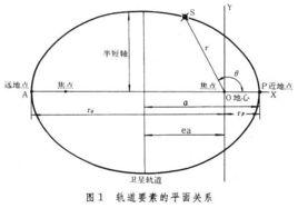 周期解理論