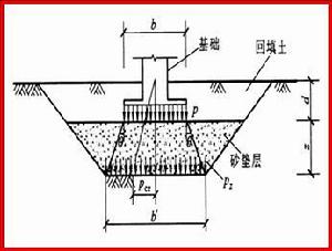 地基加固