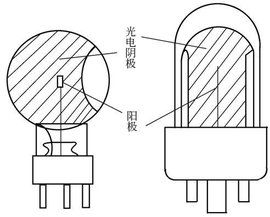 內光電效應