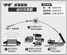 末段高空區域防禦系統