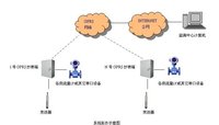 唐山平升水錶遠程抄表系統