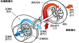 TURBO[德語、german]