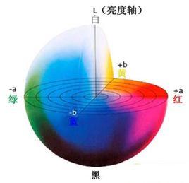 Lab顏色模型