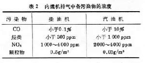 內燃機排污