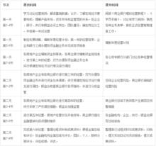 金融專業綜合實驗實訓課程