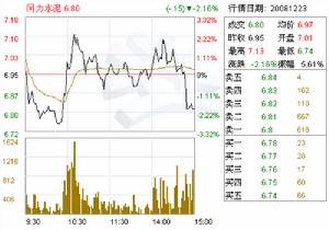 短期投資審計