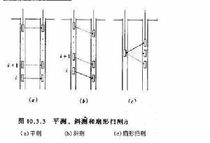 聲波透射法