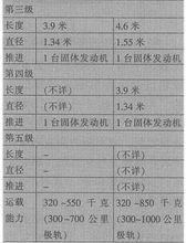 起飛號運載火箭