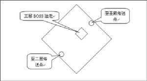 《龍跡大陸》