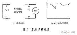 零點漂移問題