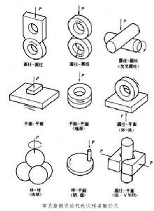 磨損試驗