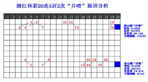 浙江20選5統計圖