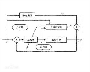 自適應邏輯系統