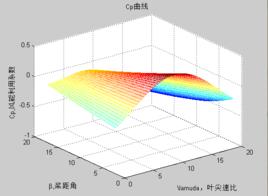 風能利用係數