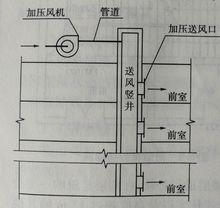 圖1  防煙系統的組成