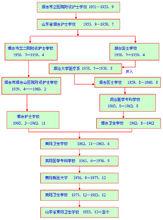 山東省萊陽衛生學校