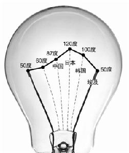 國家發改委稱擬將居民用電分三檔 超過87度將逐層調升電價 根據地區差異將有所不同