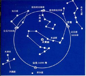 北斗七星方點陣圖