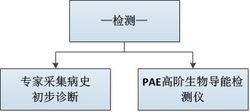 LC-S艾弗超導治療體系