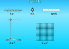 平行四邊形定則實驗