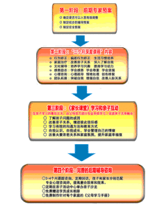 三個月深度課程