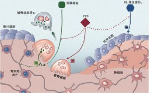 質子泵抑制劑