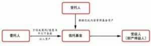 家族信託