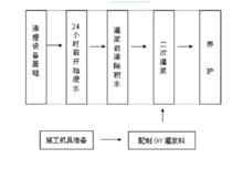 二次灌漿工藝流程圖