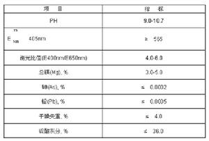 杭州電化總廠葉綠素廠