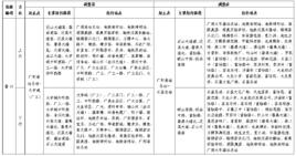 廣州公交番52路