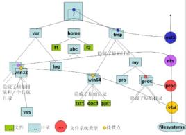 Linux檔案系統