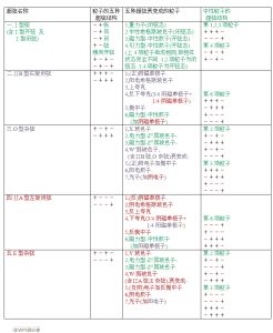 五種超弦構成粒子之結構圖表