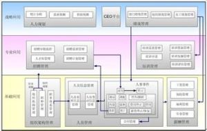 人力資源信息系統