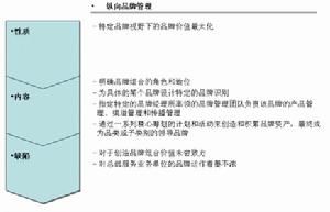 橫向行銷