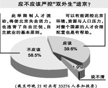 2007年7月的調查