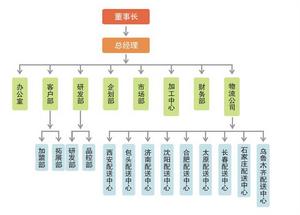 姐弟倆[鄭州專業餐飲管理企業]