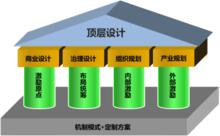 非上市公司股權激勵